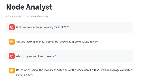 Node Analyst chatbot answering a question about booking capacity